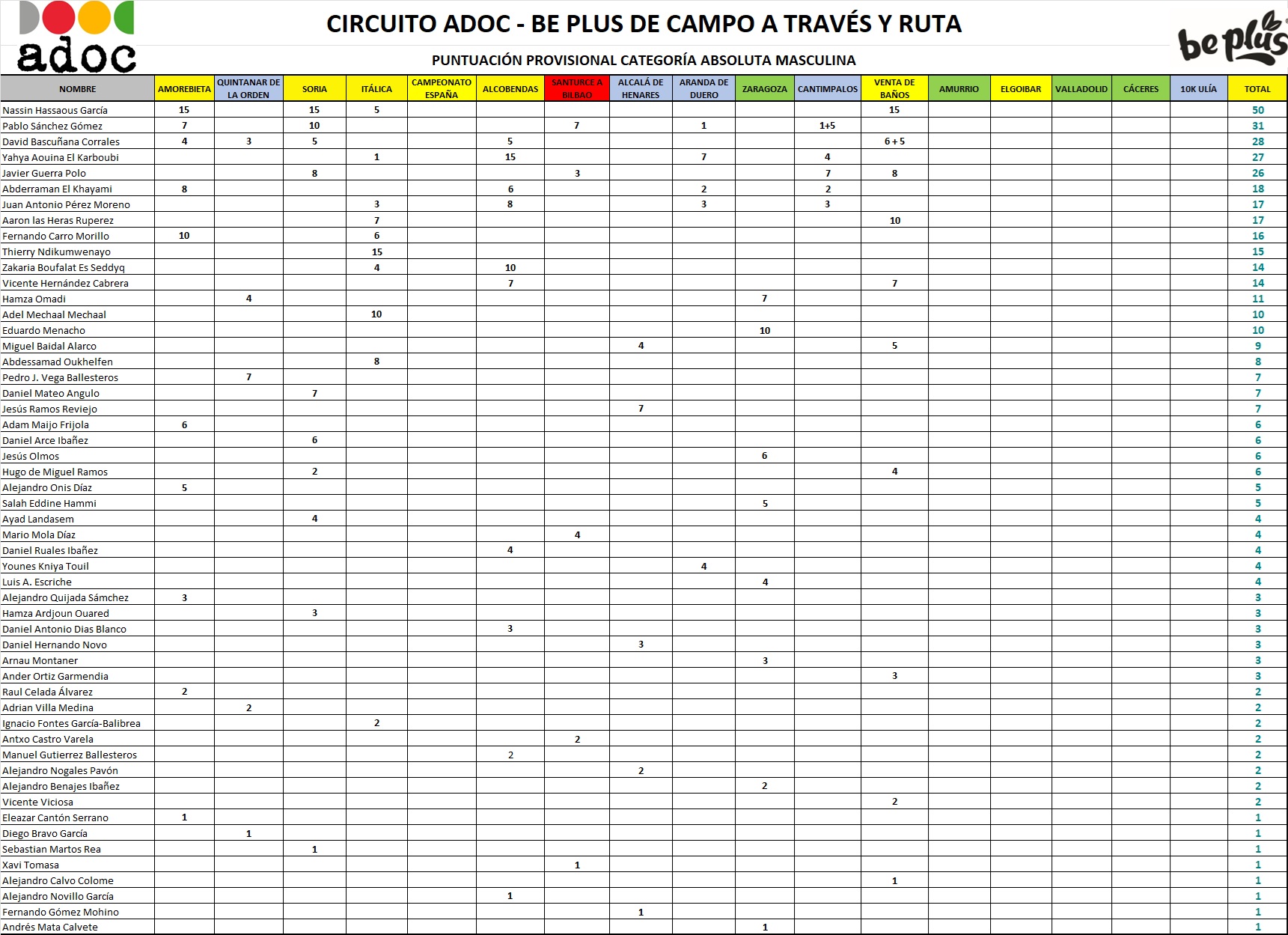 CLASIFICACIÓN PROVISIONAL ABSOLUTA MASCULINA - "TROFEO ADOC - BEPLUS" TEMPORADA 2024/2025