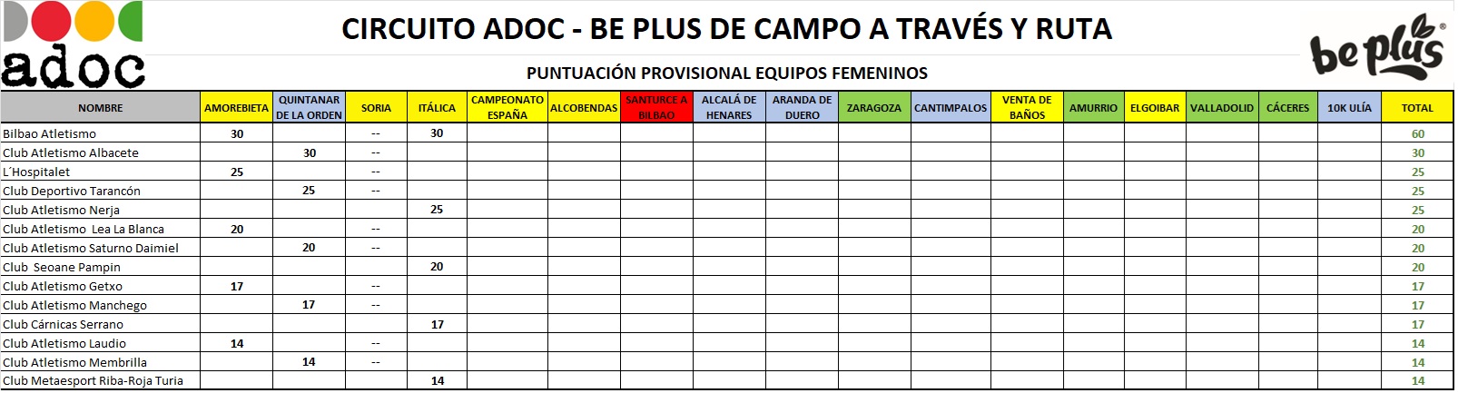 CLASIFICACIÓN PROVISIONAL EQUIPOS FEMENINAS - "TROFEO ADOC - BEPLUS" TEMPORADA 2024/2025